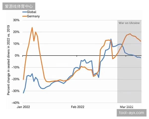 北美作为全球最大体育用品市场，贡献超过40%份额，但中国品牌平均渗透率仍低于5%